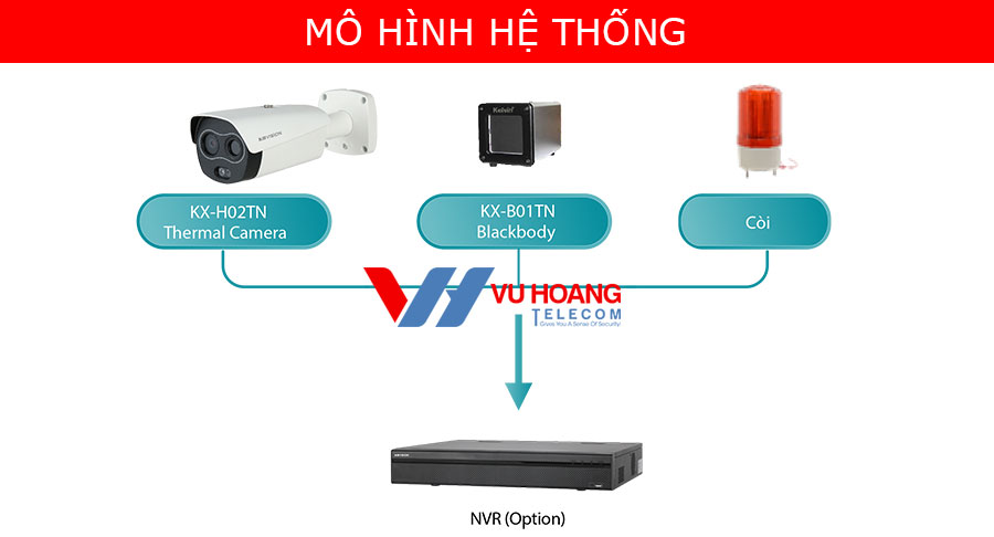Mô hình giải pháp camera đo thân nhiệt không tiếp xúc KBVISION