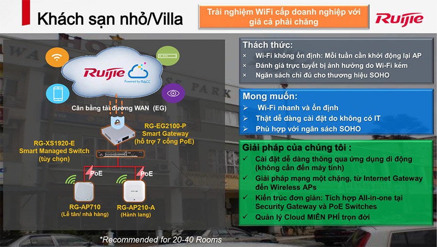 Giải pháp wifi marketing Ruijie cho khách sạn nhỏ