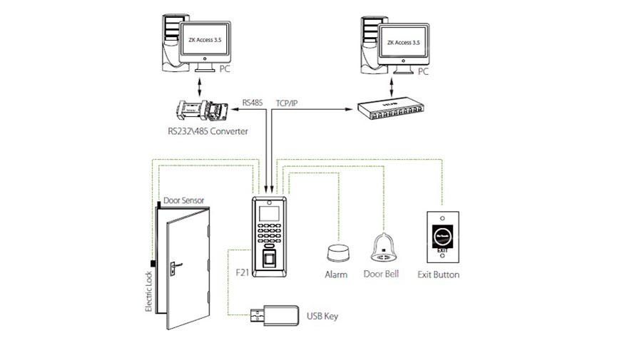 Sơ đồ kết nối ZKTECO F21