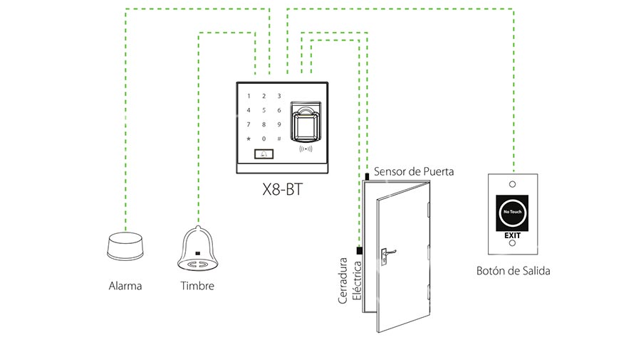 Sơ đồ kết nối thiết bị X8-BT