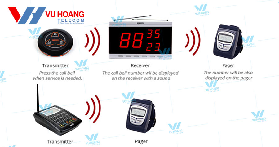 Hướng dẫn sử dụng hệ thống chuông gọi phục vụ