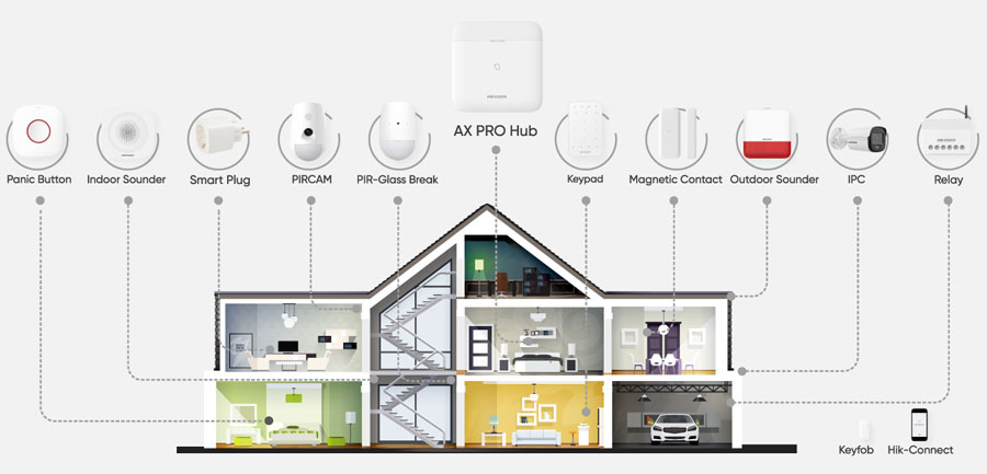 Bộ báo động thế hệ 2 HIKVISION