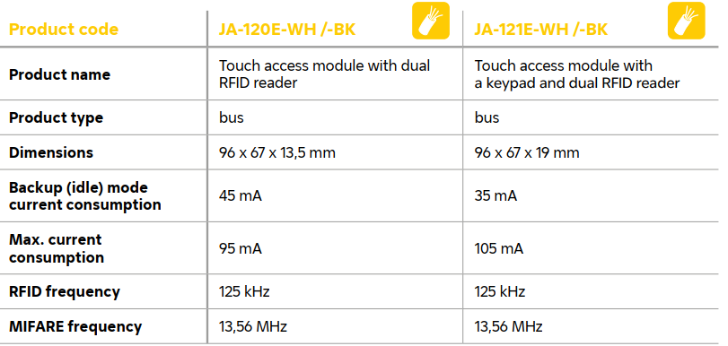 Jablotron Ja 121e Wh Module Kiem Soat Ra Vao Tich Hop Dau Doc Tu Va Ban Phim Cam Ung Mat Kinh Cuong Luc Mau Trang 76903
