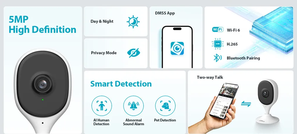 Camera DAHUA DH-C5A có đầy đủ các tính năng thông minh