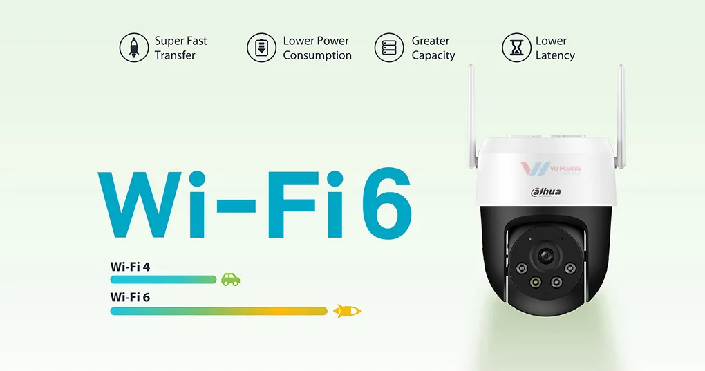 Kết nối Wifi 6 hiện đại