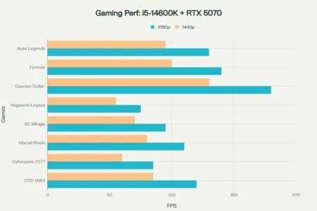 14600k 5070 Fb0c60d8 663c 45b1 9151 7fb415907ee4