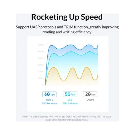 Box O Cung 2 5 Inch Usb 3 0 Orico 2577u3 V1 Bk 07 1
