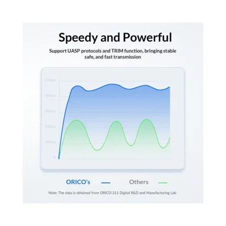 Box O Cung 2 5 Inch Usb 3 0 Orico 25pw1 U3 Bk 11 1