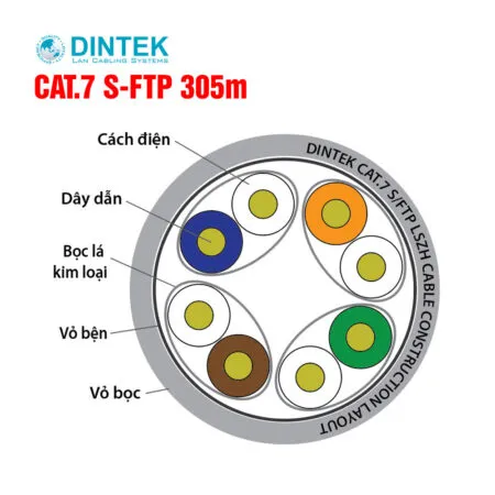 cap-mang-dintek-cat-7-s-ftp-305m-2.jpg