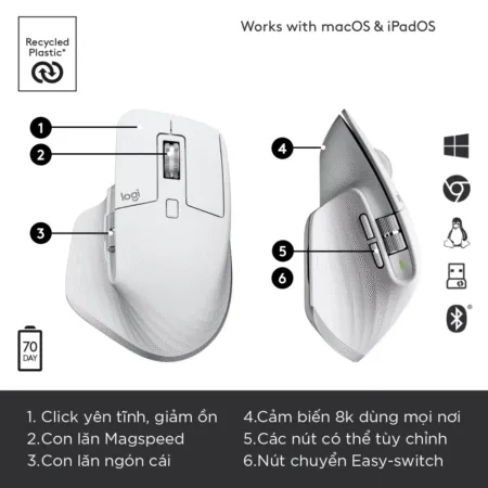 Chuot Khong Day Logitech Mx Master 3s 3 4