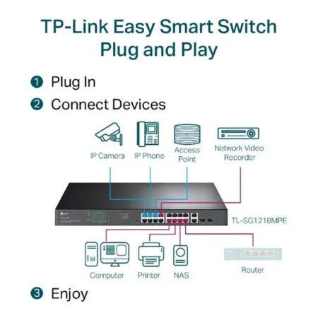 easy-smart-switch-18-cong-gigabit-tp-link-tl-sg1218mpe-6.jpg