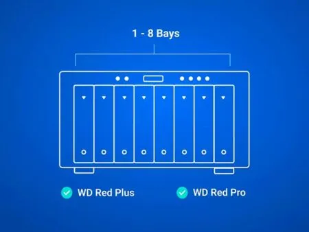 Hdd Wd Red Plus 10tb 3 5 Inch Sata Iii 512mb Cache 7200rpm Wd100efgx 02