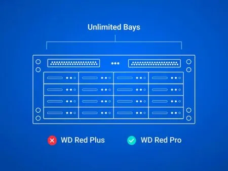 Hdd Wd Red Plus 10tb 3 5 Inch Sata Iii 512mb Cache 7200rpm Wd100efgx 03