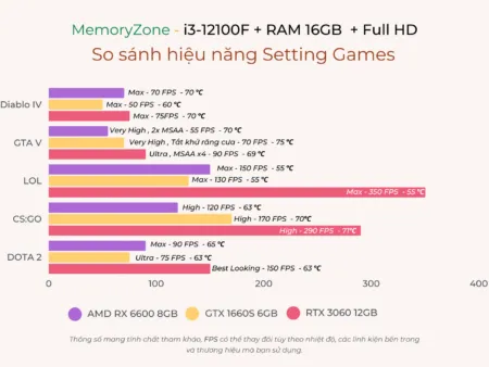 I3 Benchmark V2 1