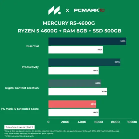 R5 4600g 1849b3a3 29b5 4671 8c72 60dd1e0b65e0 1