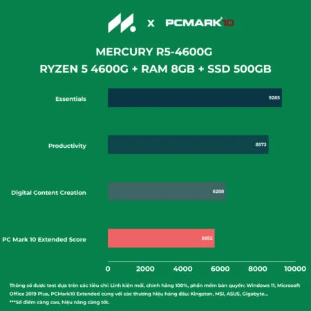 R5 4600g Cc4ac2c5 2450 42f1 Aa58 A746b2e410da 1