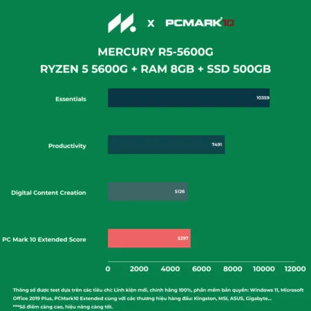 R5 5600g 4fc06de3 Ef2b 4d70 Ad33 8ba69012a9eb 1