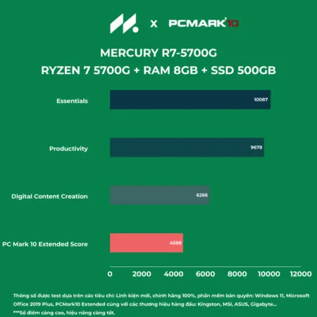 R7 5700g 8ed90867 4107 4b47 95c4 Aa0c0b1af02e 1