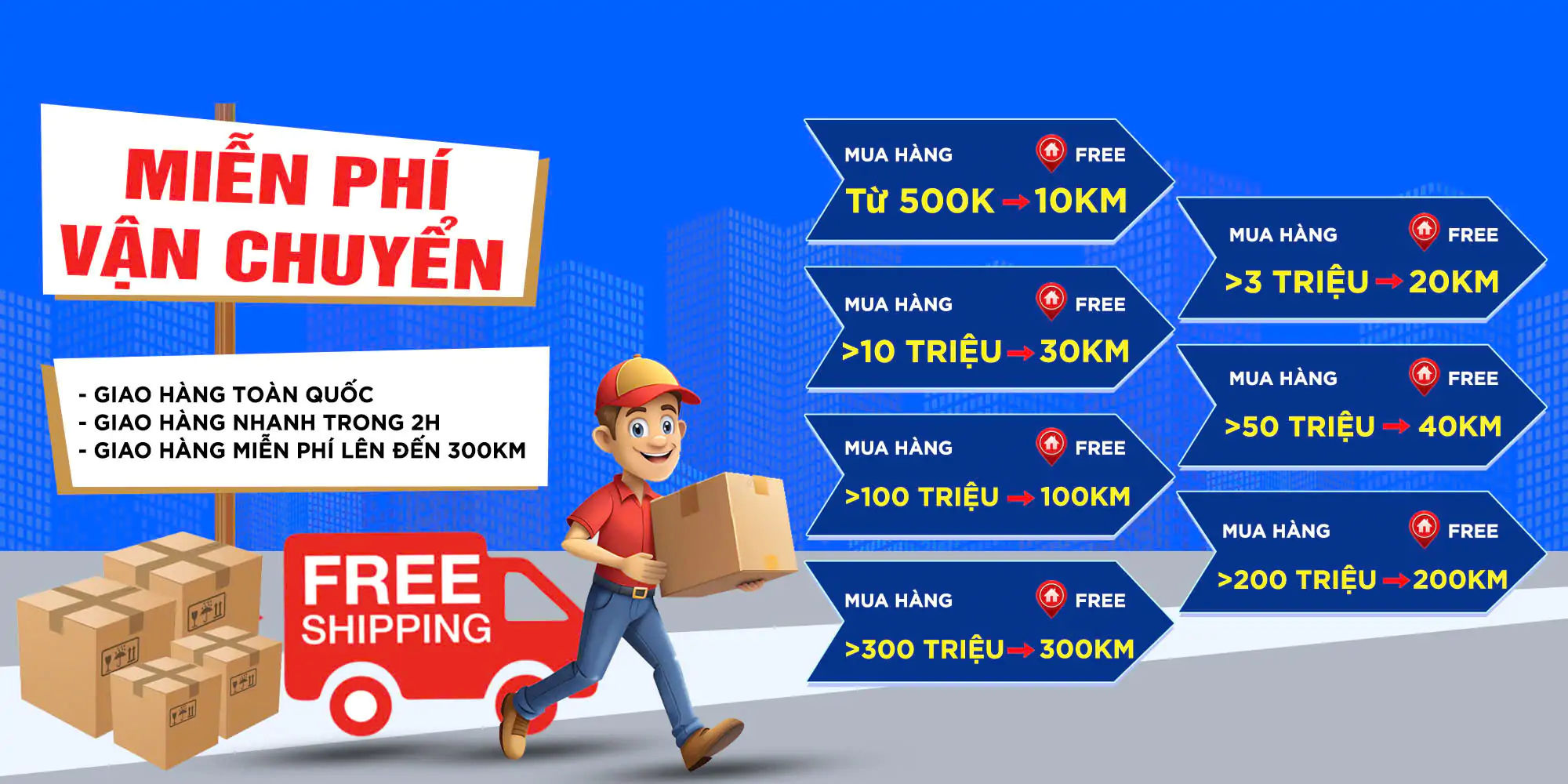 Chính sách vận chuyển & giao nhận Chính sách vận chuyển & giao nhận